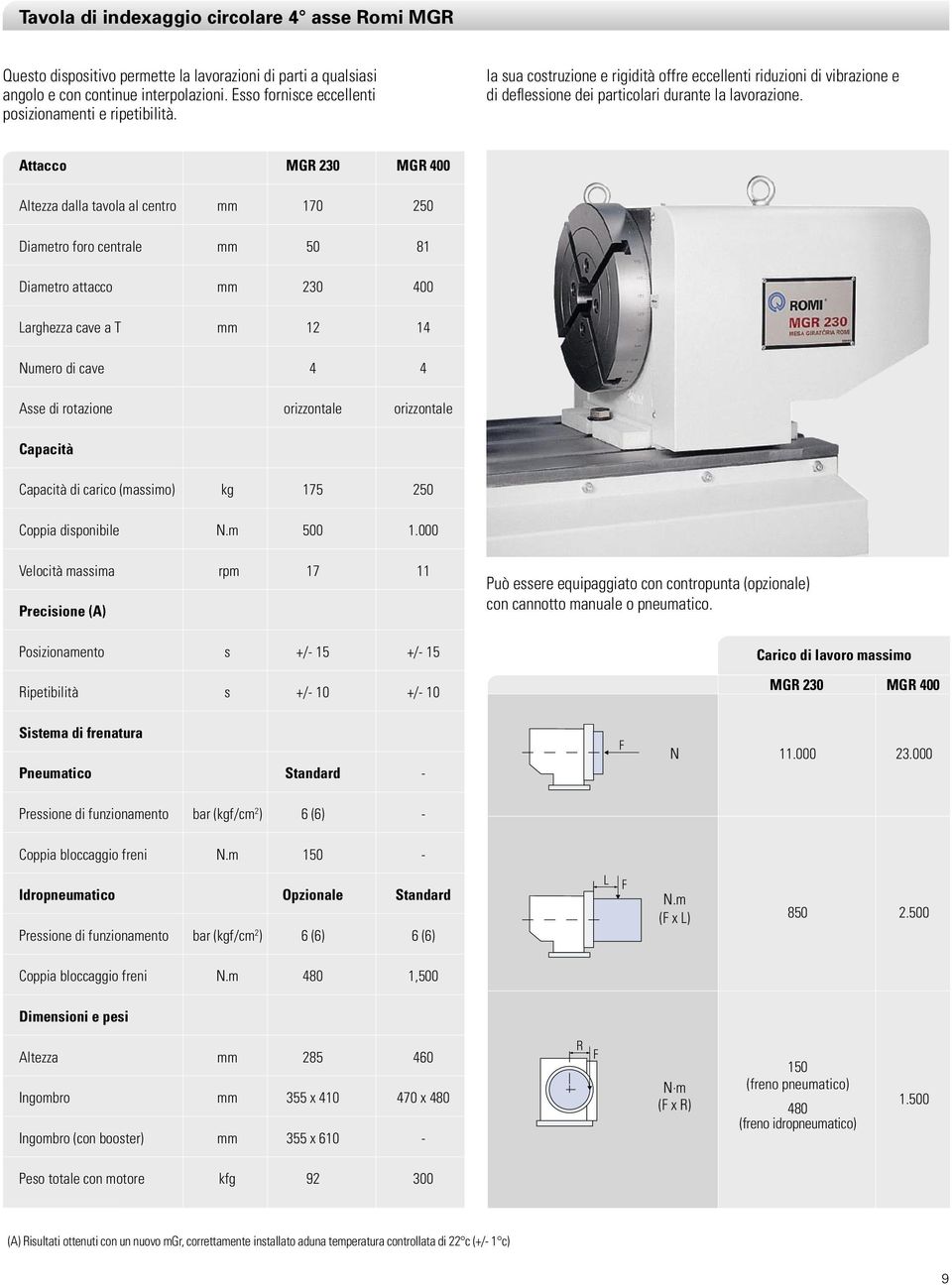 Attacco MGR 230 MGR 400 Altezza dalla tavola al centro mm 170 250 Diametro foro centrale mm 50 81 Diametro attacco mm 230 400 Larghezza cave a T mm 12 14 Numero di cave 4 4 Asse di rotazione