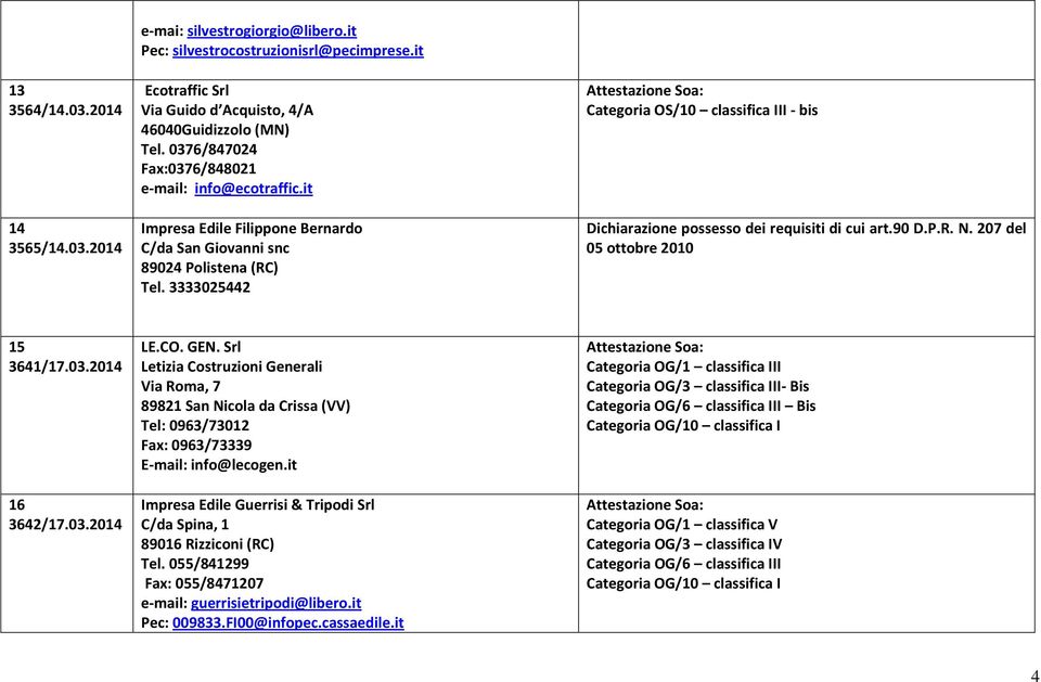 03.2014 LE.CO. GEN. Srl Letizia Costruzioni Generali Via Roma, 7 89821 San Nicola da Crissa (VV) Tel: 0963/73012 Fax: 0963/73339 E-mail: info@lecogen.