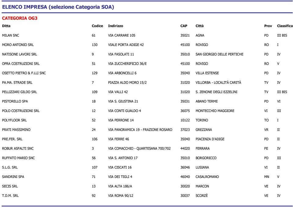 STRADE SRL 7 PIAZZA ALDO MORO 15/2 31020 VILLORBA - LOCALITÀ CARITÀ TV IV PELLIZZARI GILDO SRL 109 VIA VALLI 42 31020 S. ZENONE DEGLI EZZELINI TV III BIS PISTORELLO SPA 18 VIA S.