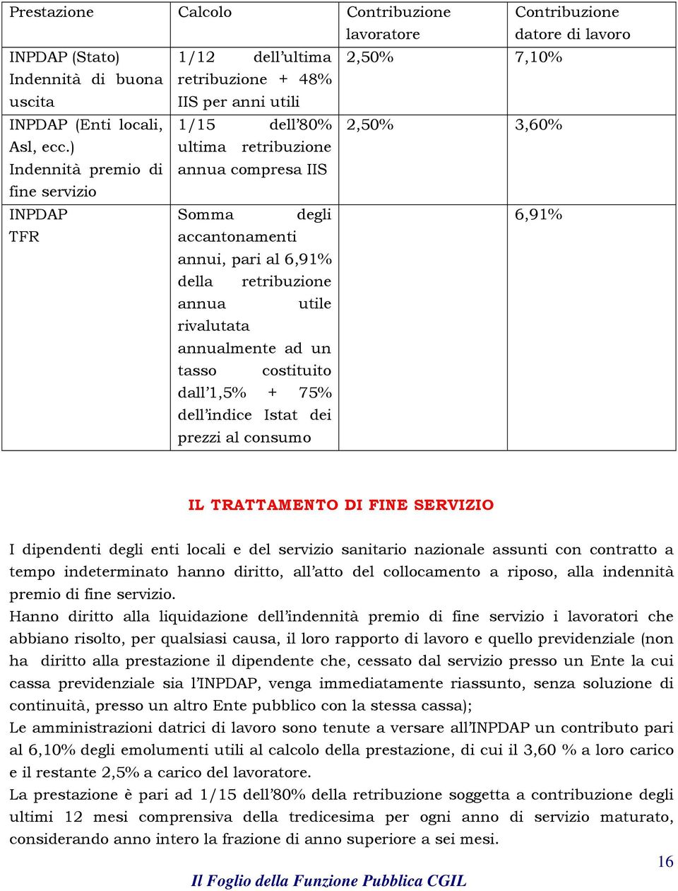 accantonamenti annui, pari al 6,91% della retribuzione annua utile rivalutata annualmente ad un tasso costituito dall 1,5% + 75% dell indice Istat dei prezzi al consumo IL TRATTAMENTO DI FINE