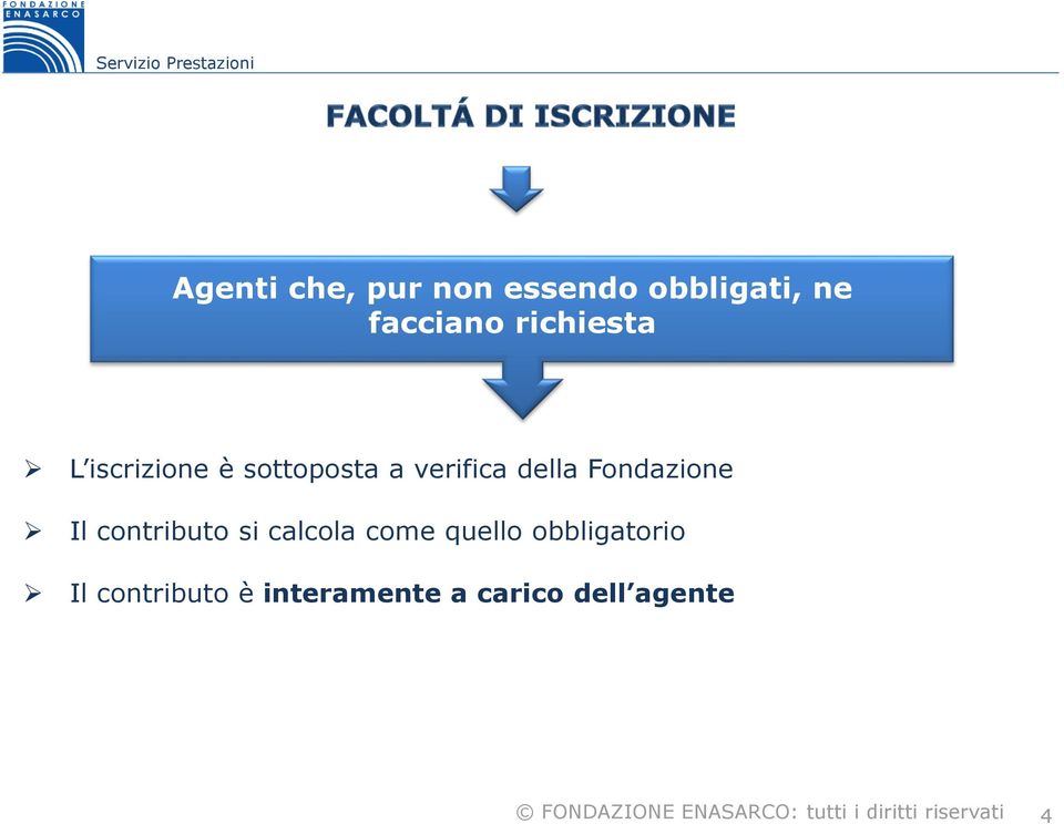 Fondazione Il contributo si calcola come quello