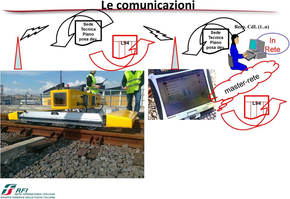 .n) L94 Sede Tecnica Piano