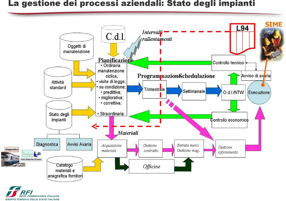 aziendali: Stato