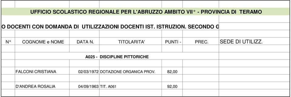 DOTAZIONE ORGANICA PROV.