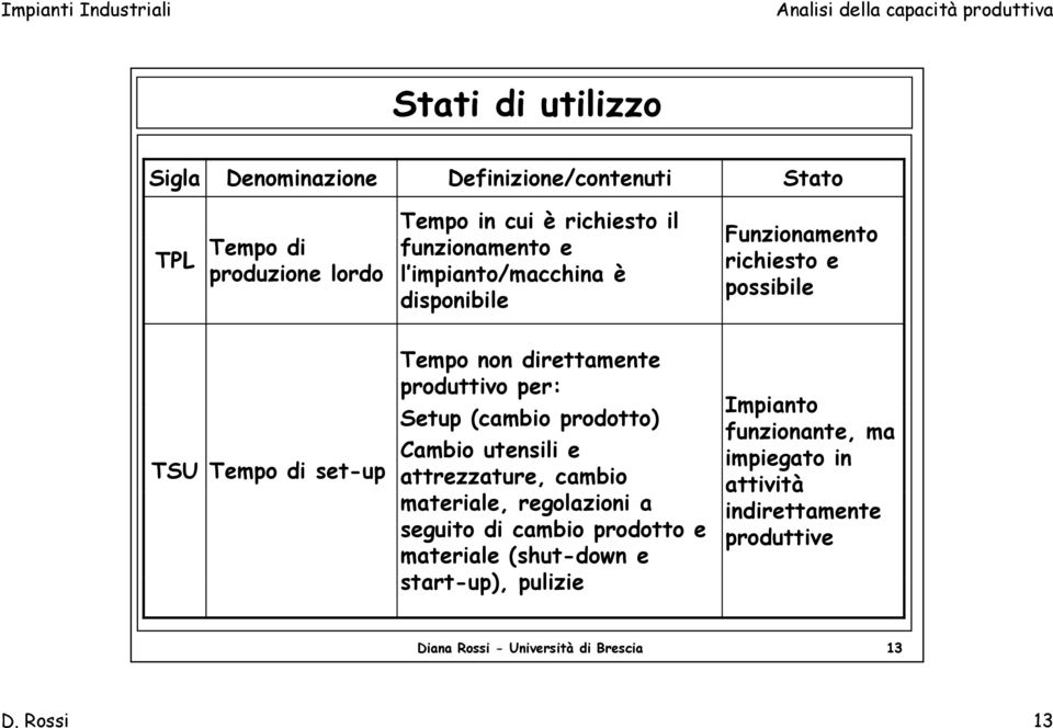 (cambio prodotto) Cambio utensili e attrezzature, cambio materiale, regolazioni a seguito di cambio prodotto e materiale (shut-down e