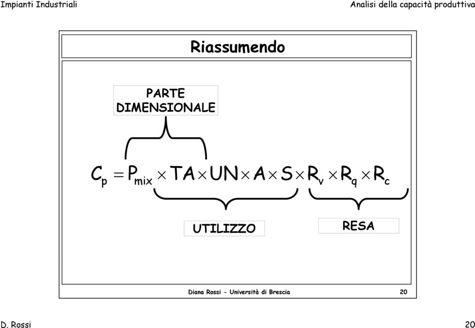 UTILIZZO RESA Diana Rossi -