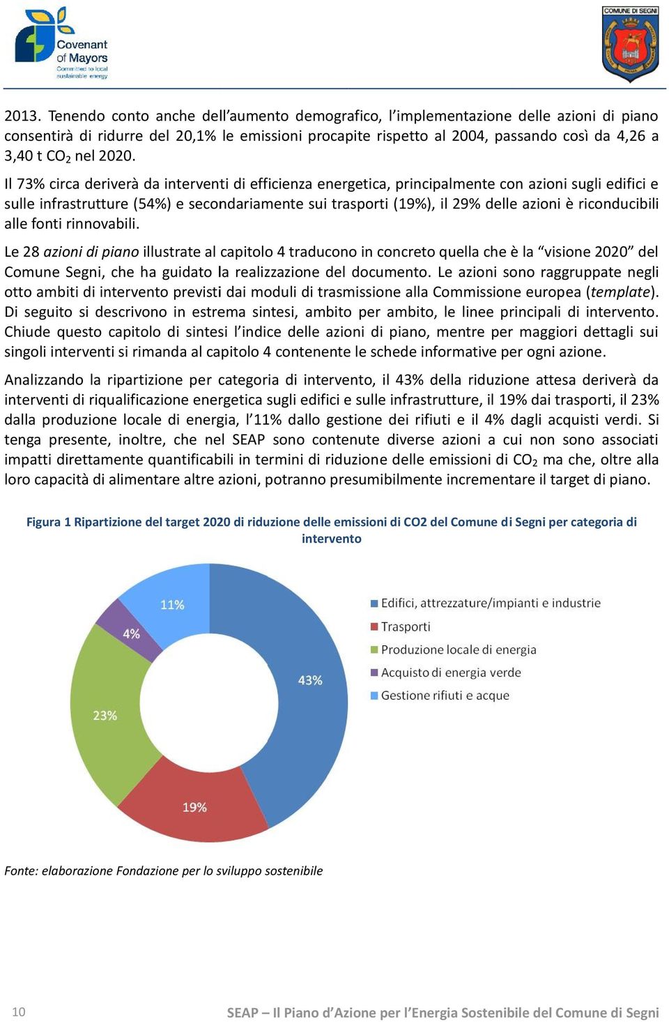 Il 73% circa deriverà da interventi di efficienza energetica, principalmente con azioni sugli edifici e sulle infrastrutture (54%) e secondariamente sui trasporti (19%), il 29% delle azioni è