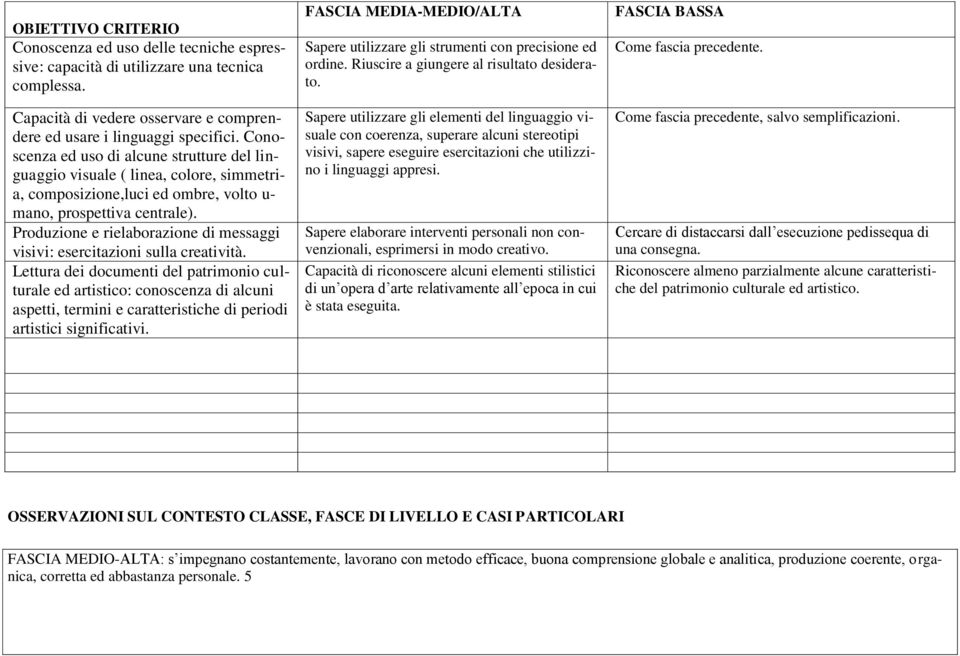 Produzione e rielaborazione di messaggi visivi: esercitazioni sulla creatività.