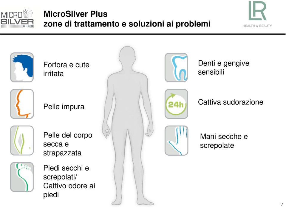 Cattiva sudorazione Pelle del corpo secca e strapazzata Mani