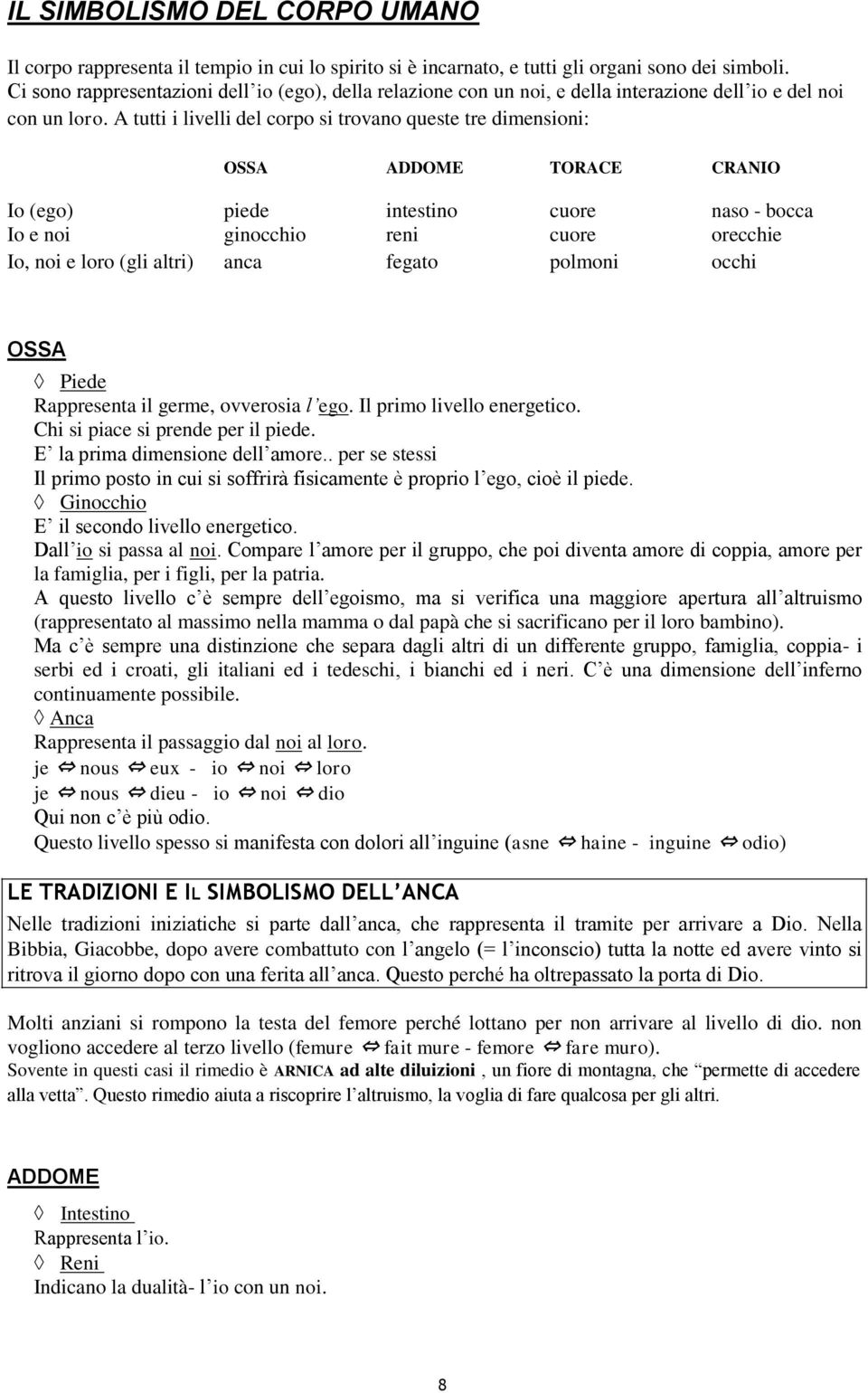 A tutti i livelli del corpo si trovano queste tre dimensioni: OSSA ADDOME TORACE CRANIO Io (ego) piede intestino cuore naso - bocca Io e noi ginocchio reni cuore orecchie Io, noi e loro (gli altri)