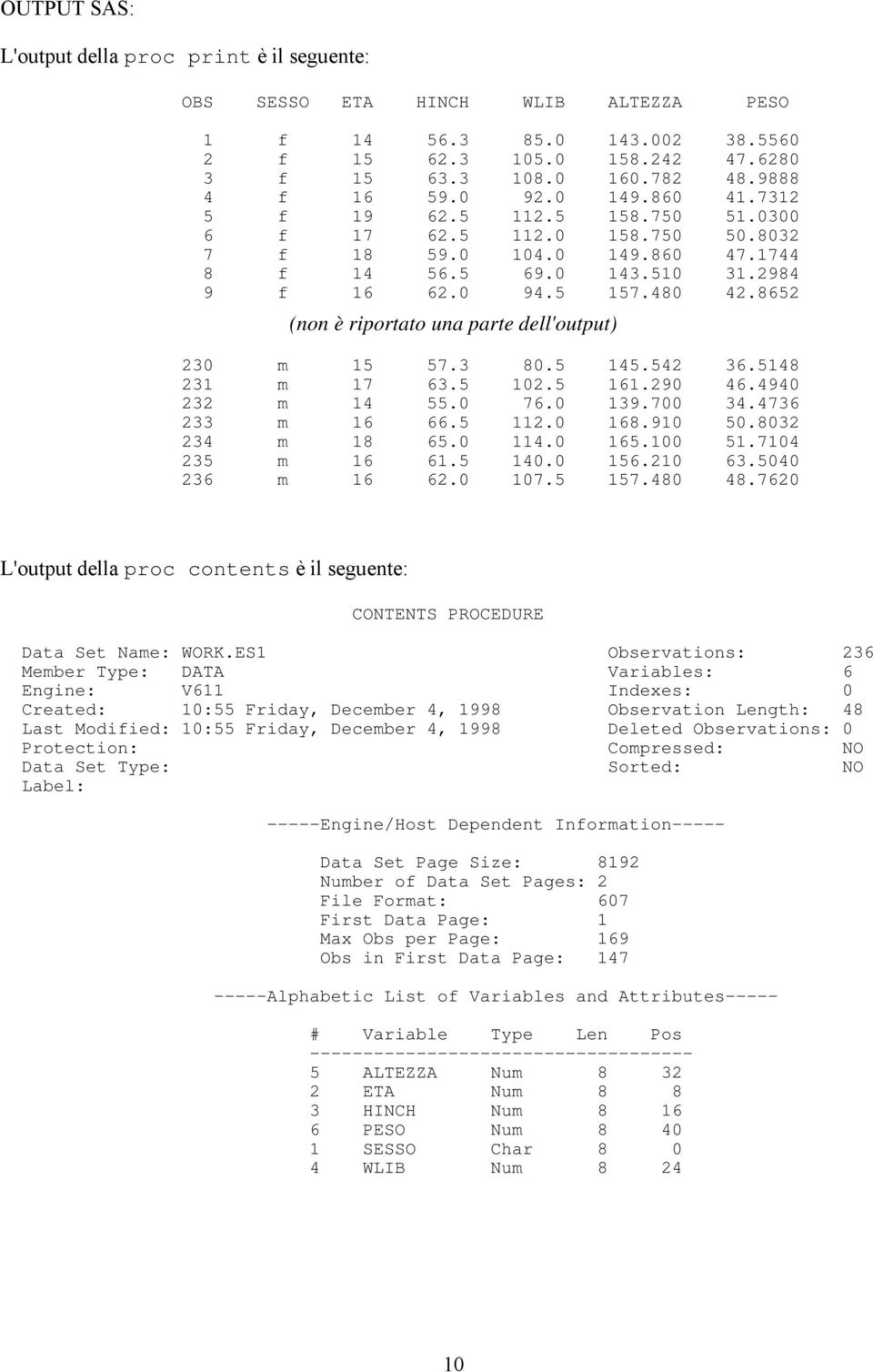 480 42.8652 (non è riportato una parte dell'output) 230 m 15 57.3 80.5 145.542 36.5148 231 m 17 63.5 102.5 161.290 46.4940 232 m 14 55.0 76.0 139.700 34.4736 233 m 16 66.5 112.0 168.910 50.