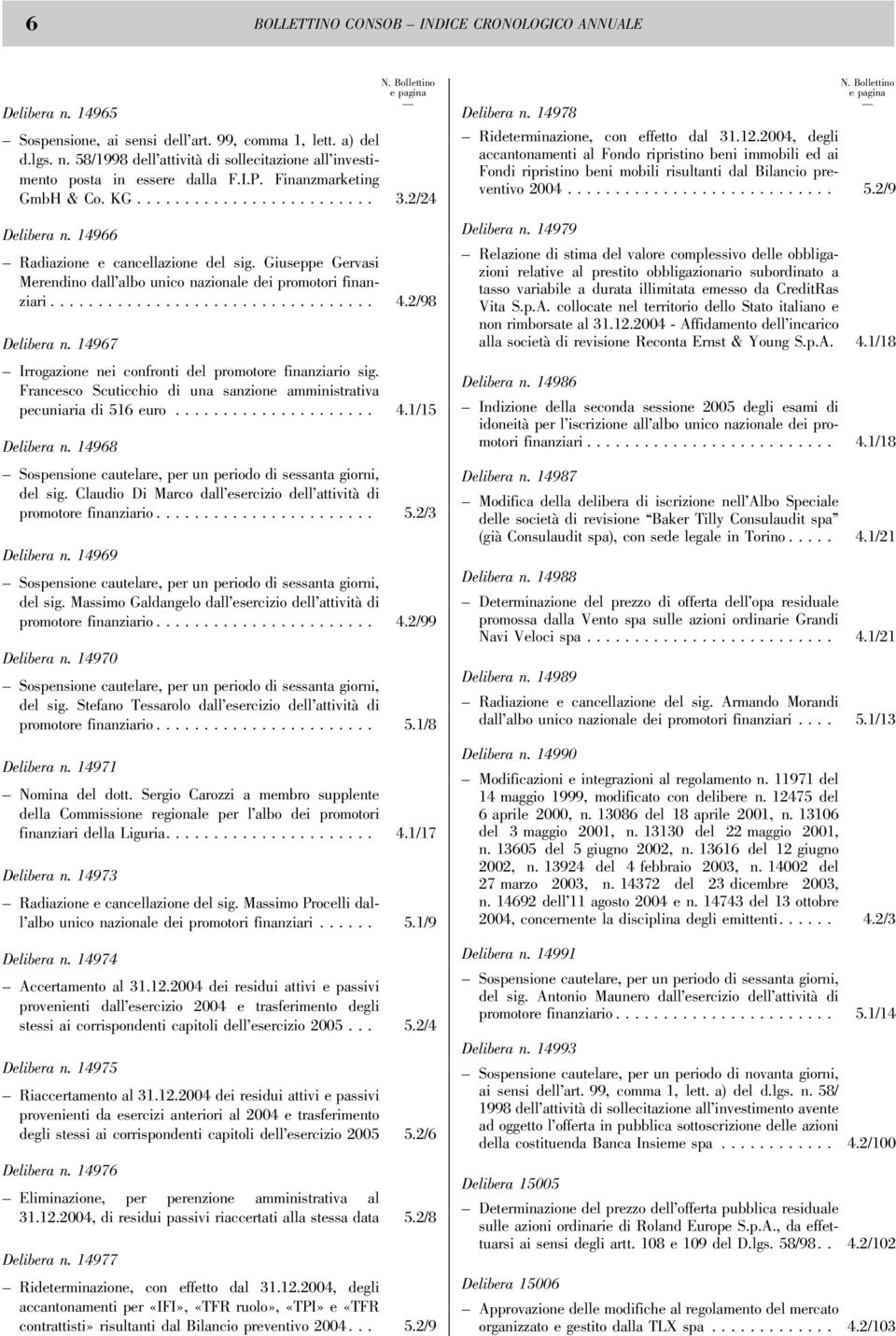 ................................. 4.2/98 Delibera n. 14967 Irrogazione nei confronti del promotore finanziario sig. Francesco Scuticchio di una sanzione amministrativa pecuniaria di 516 euro..................... 4.1/15 Delibera n.