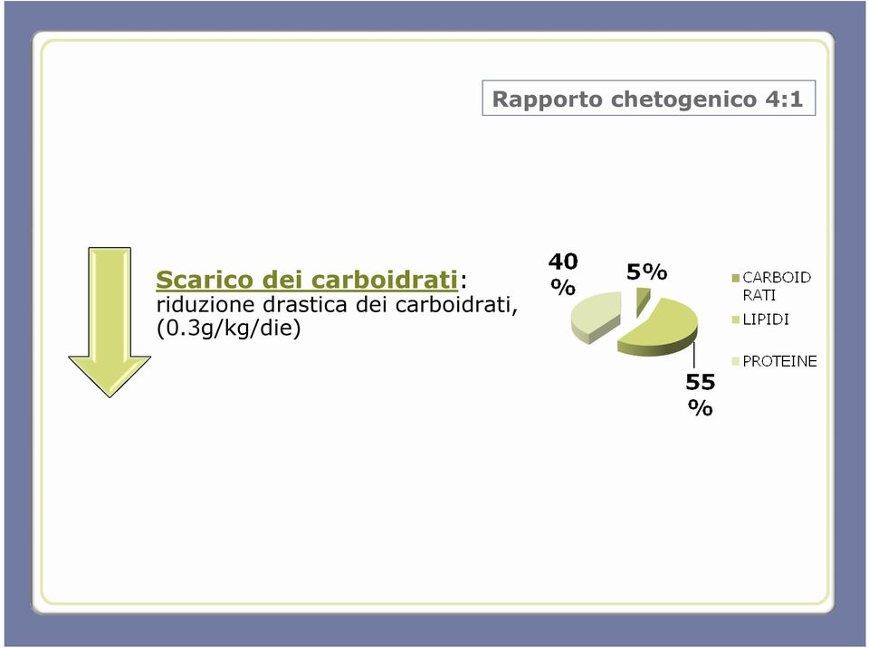 carboidrati, (0.