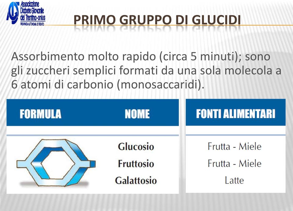 zuccheri semplici formati da una sola