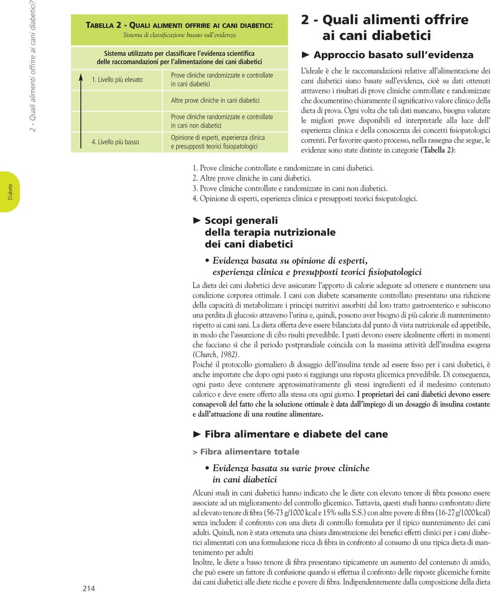 alimentazione dei cani diabetici 1. Livello più elevato 4.