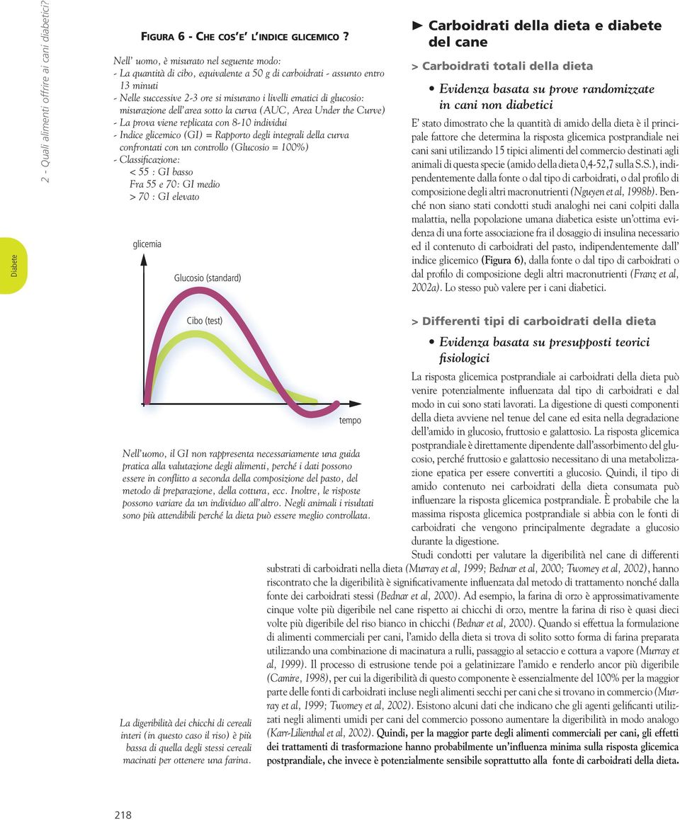 misurazione dell area sotto la curva (AUC, Area Under the Curve) - La prova viene replicata con 8-10 individui - Indice glicemico (GI) = Rapporto degli integrali della curva confrontati con un