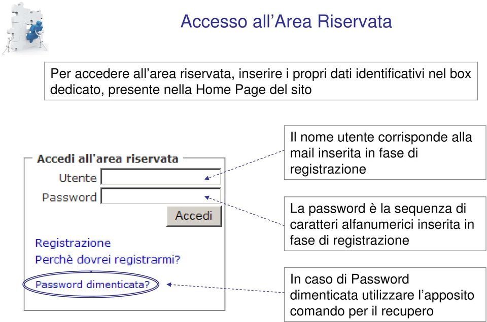 alla mail inserita in fase di registrazione La password è la sequenza di caratteri alfanumerici