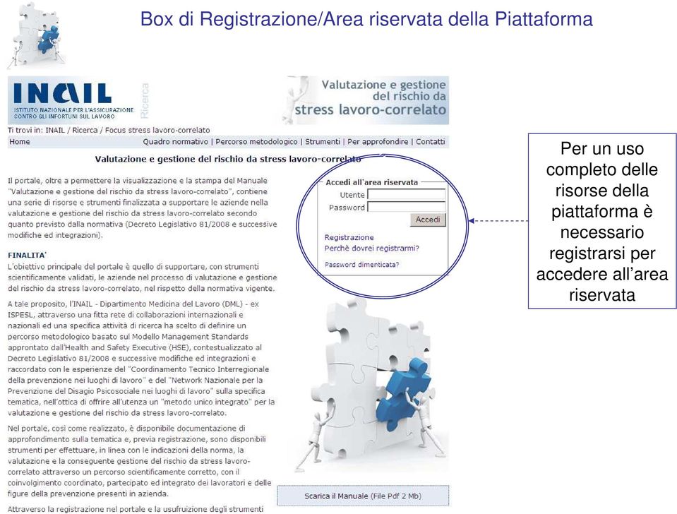 delle risorse della piattaforma è