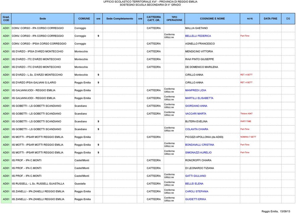 GIUSEPPE AD01 IIS D'ARZO - ITC D'ARZO MONTECCHIO Montecchio DE DOMENICO MARILENA AD01 IIS D'ARZO - L.Sc. D'ARZO MONTECCHIO Montecchio 9 CIRILLO ANNA RET. 4 SETT AD01 IIS D'ARZO IPSIA GALVANI S.