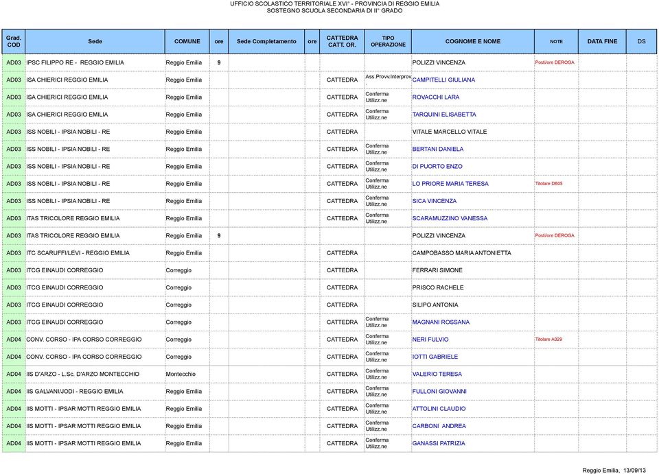 AD03 ISS NOBILI - IPSIA NOBILI - RE Reggio Emilia BERTANI DANIELA AD03 ISS NOBILI - IPSIA NOBILI - RE Reggio Emilia DI PUORTO ENZO AD03 ISS NOBILI - IPSIA NOBILI - RE Reggio Emilia LO PRIORE MARIA