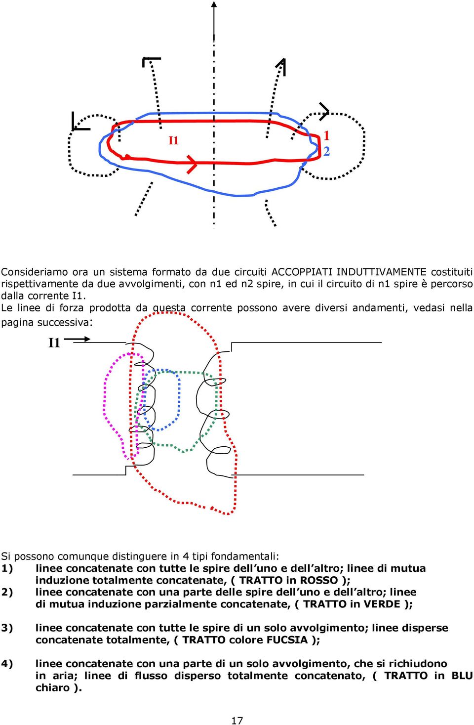 Le linee di forza prodotta da questa corrente possono avere diversi andamenti, vedasi nella pagina successiva: I1 Si possono comunque distinguere in 4 tipi fondamentali: 1) linee concatenate con