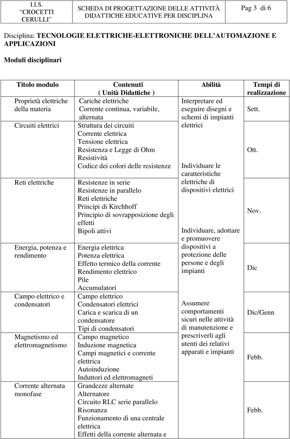 variabile, alternata Struttura dei circuiti Corrente elettrica Tensione elettrica Resistenza e Legge di Ohm Resistività Codice dei colori delle resistenze Resistenze in serie Resistenze in parallelo