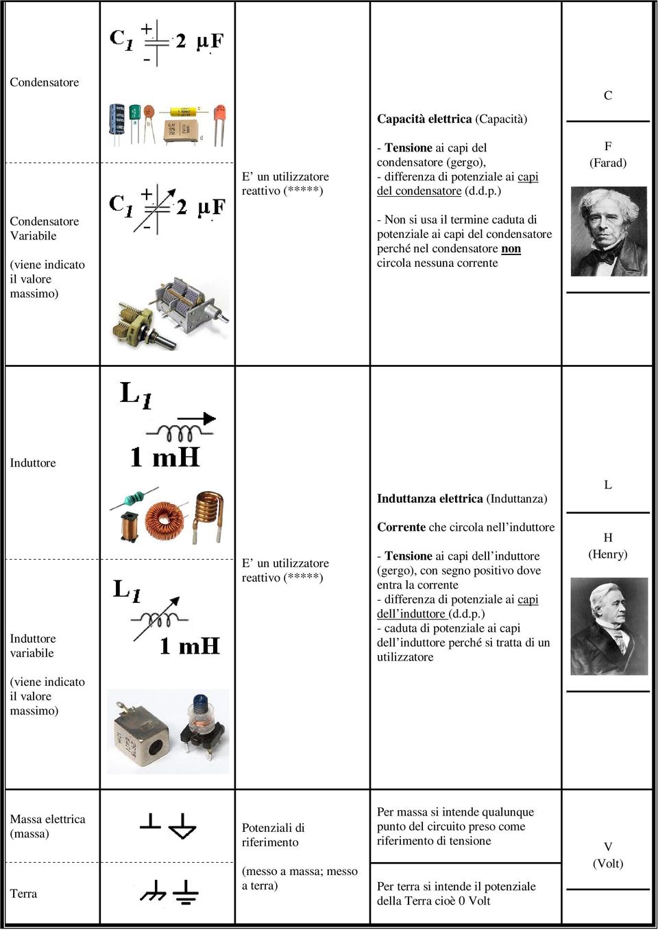 cità) C reattivo (*****) - Tensione ai capi