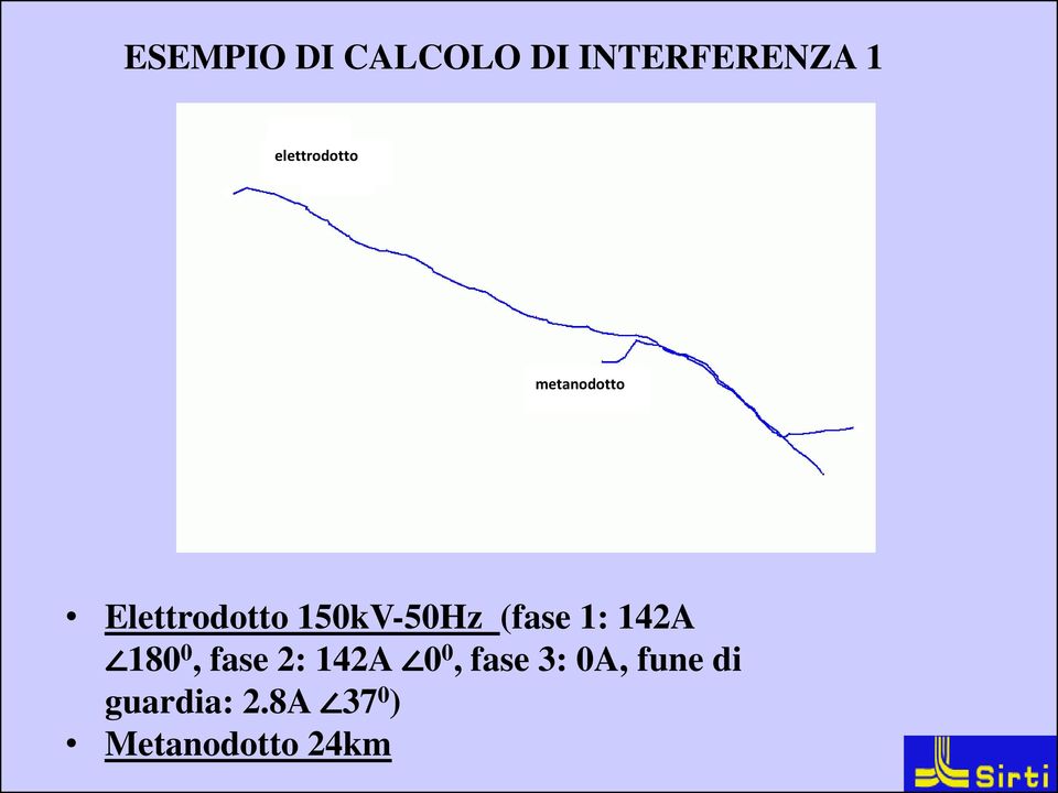 150kV-50Hz (fase 1: 142A 180 0, fase 2: 142A