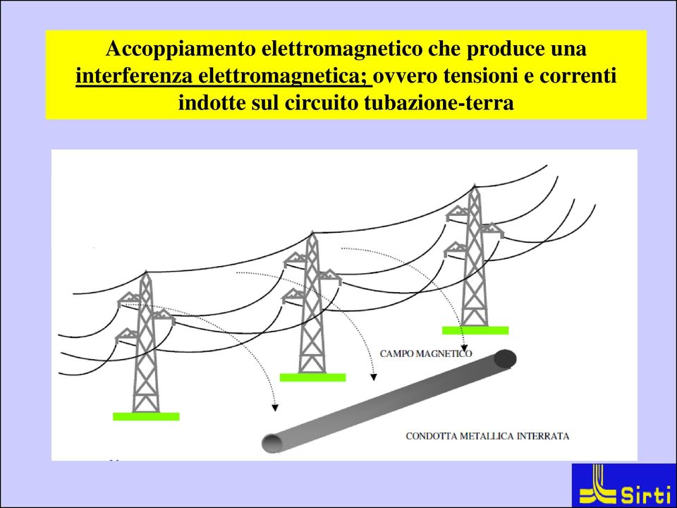 elettromagnetica; ovvero tensioni e