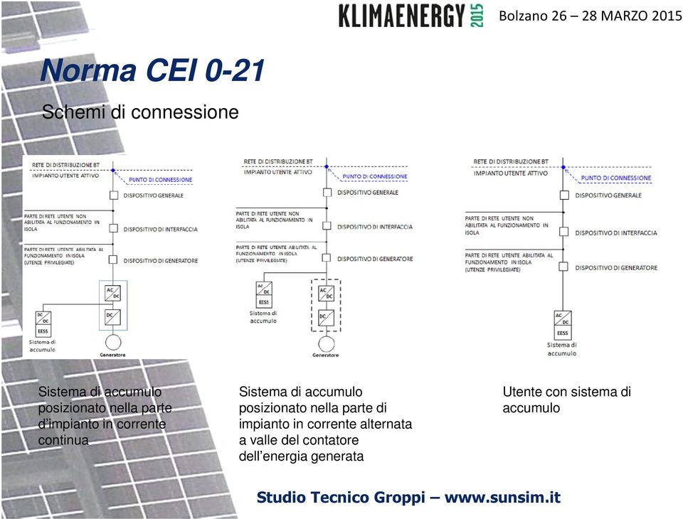accumulo posizionato nella parte di impianto in corrente alternata