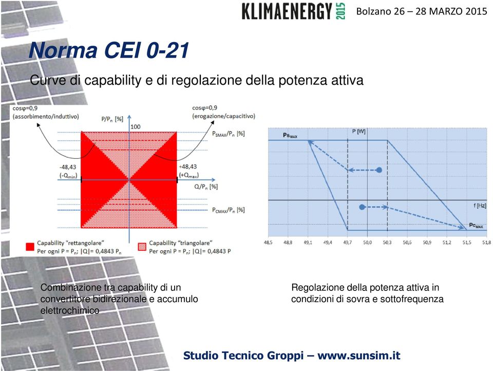 capability di un convertitore bidirezionale e accumulo