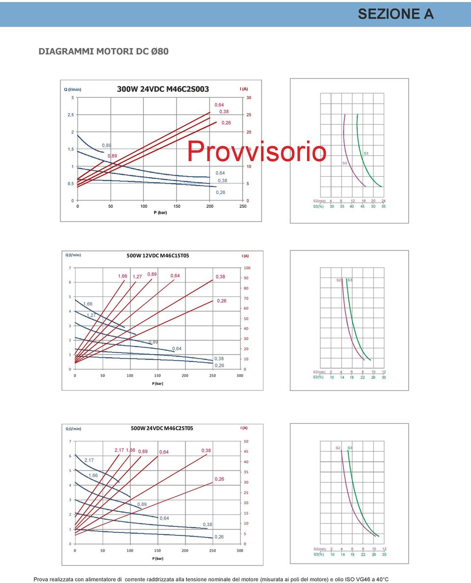 1,,9,,3 1,, 3 3 3,9 1,,3 1 1, 1 1 3 (min) (%) 1 1 1 1 3 Prova realizzata con alimentatore di