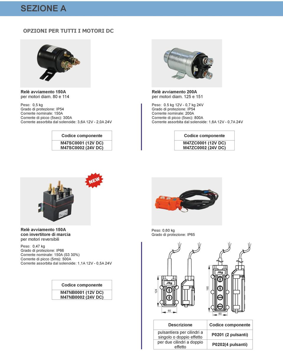 kg V -,7 kg V Grado di protezione: IP Corrente nominale: A Corrente di picco (sec): A Corrente assorbita dal solenoide: 1,A V -,7A V M7SC1 (V DC) M7SC (V DC) M7ZC1 (V DC) M7ZC (V DC) Relè avviamento