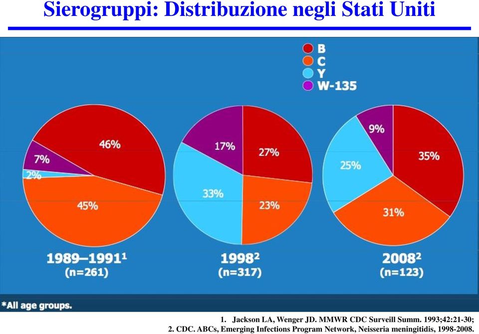 1993;42:21-30; 2. CDC.