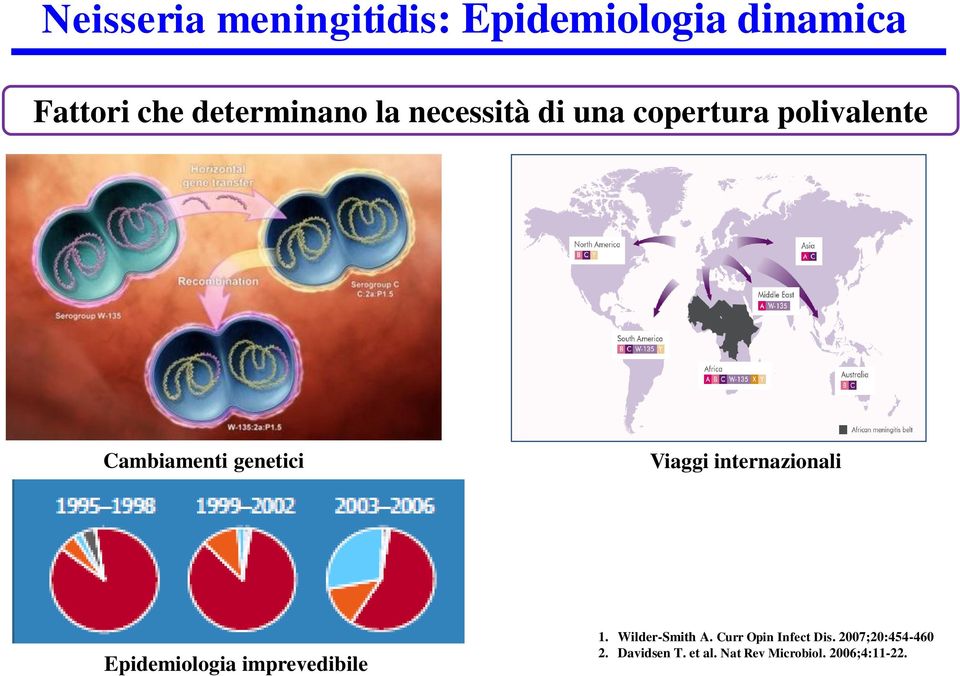 internazionali Epidemiologia imprevedibile 1. Wilder-Smith A.