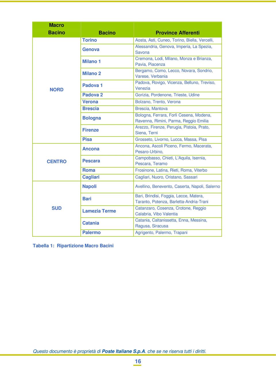 Sondrio, Varese, Verbania Padova, Rovigo, Vicenza, Belluno, Treviso, Venezia Gorizia, Pordenone, Trieste, Udine Bolzano, Trento, Verona Brescia, Mantova Bologna, Ferrara, Forlì Cesena, Modena,