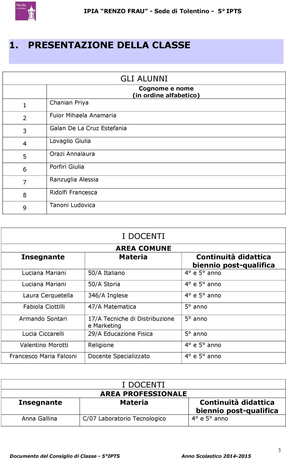 Luciana Mariani 50/A Storia 4 e 5 anno Laura Cerquetella 346/A Inglese 4 e 5 anno Fabiola Ciottilli 47/A Matematica 5 anno Armando Sontari 17/A Tecniche di Distribuzione 5 anno e Marketing Lucia