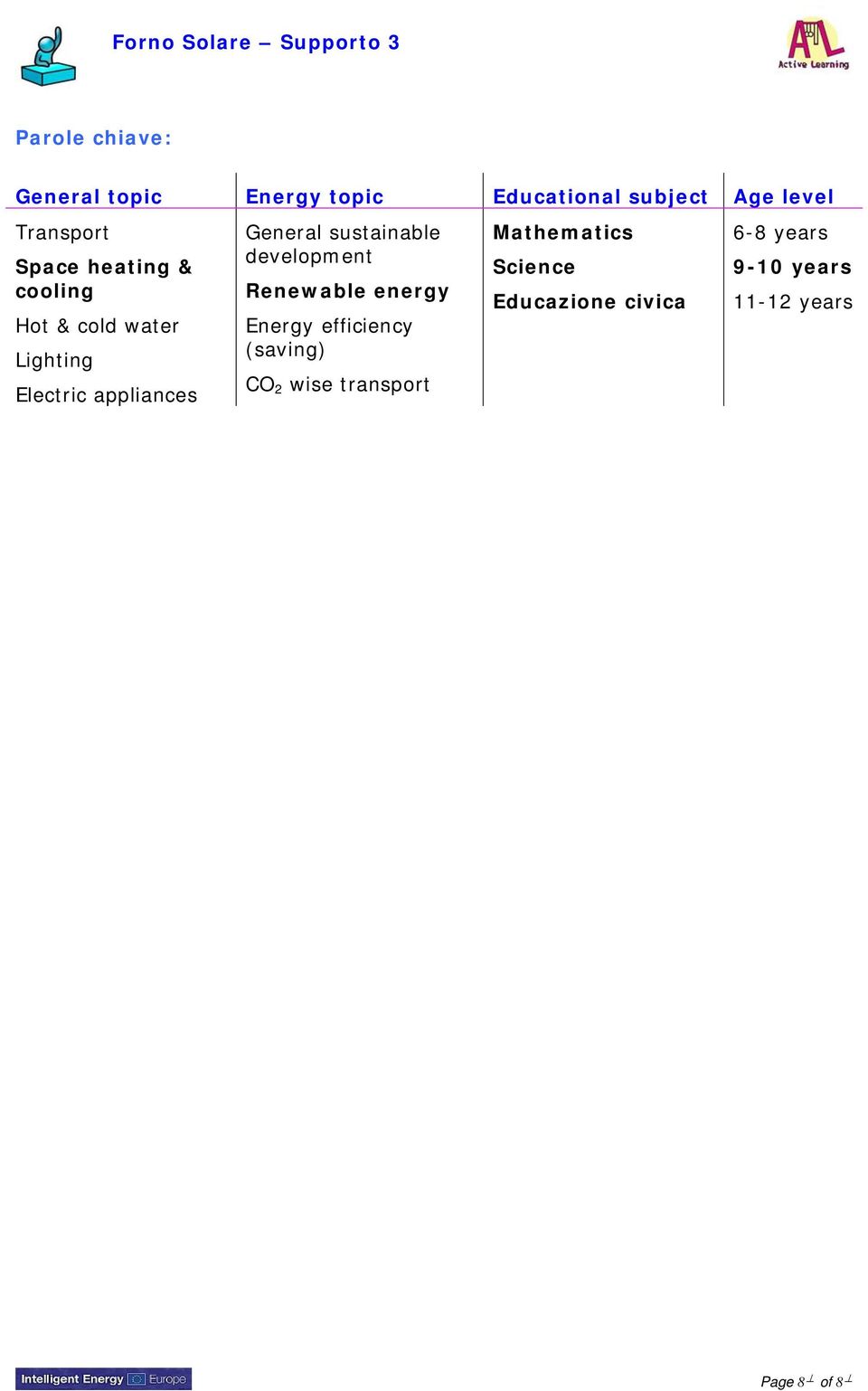 appliances General sustainable development Renewable energy Energy efficiency (saving)