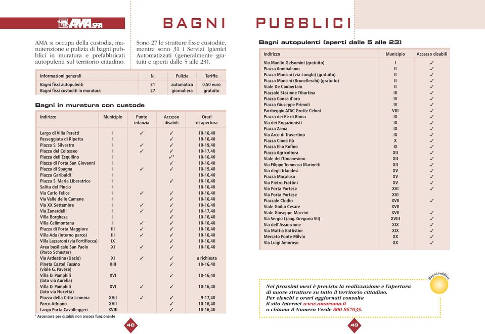 Silvestro I 10-19,40 Piazza del Colosseo I 10-17,40 Piazza dell Esquilino I 1 10-16,40 Piazza di Porta San Giovanni I 10-16,40 Piazza di Spagna I 10-19,40 Piazza Garibaldi I 10-16,40 Piazza S.