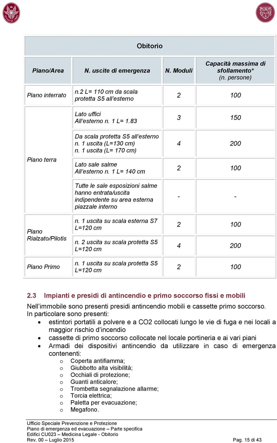 1 L= 140 cm Tutte le sale esposizioni salme hanno entrata/uscita indipendente su area esterna piazzale interno n. 1 uscita su scala esterna S7 L=120 cm n. 2 uscita su scala protetta S5 L=120 cm n.