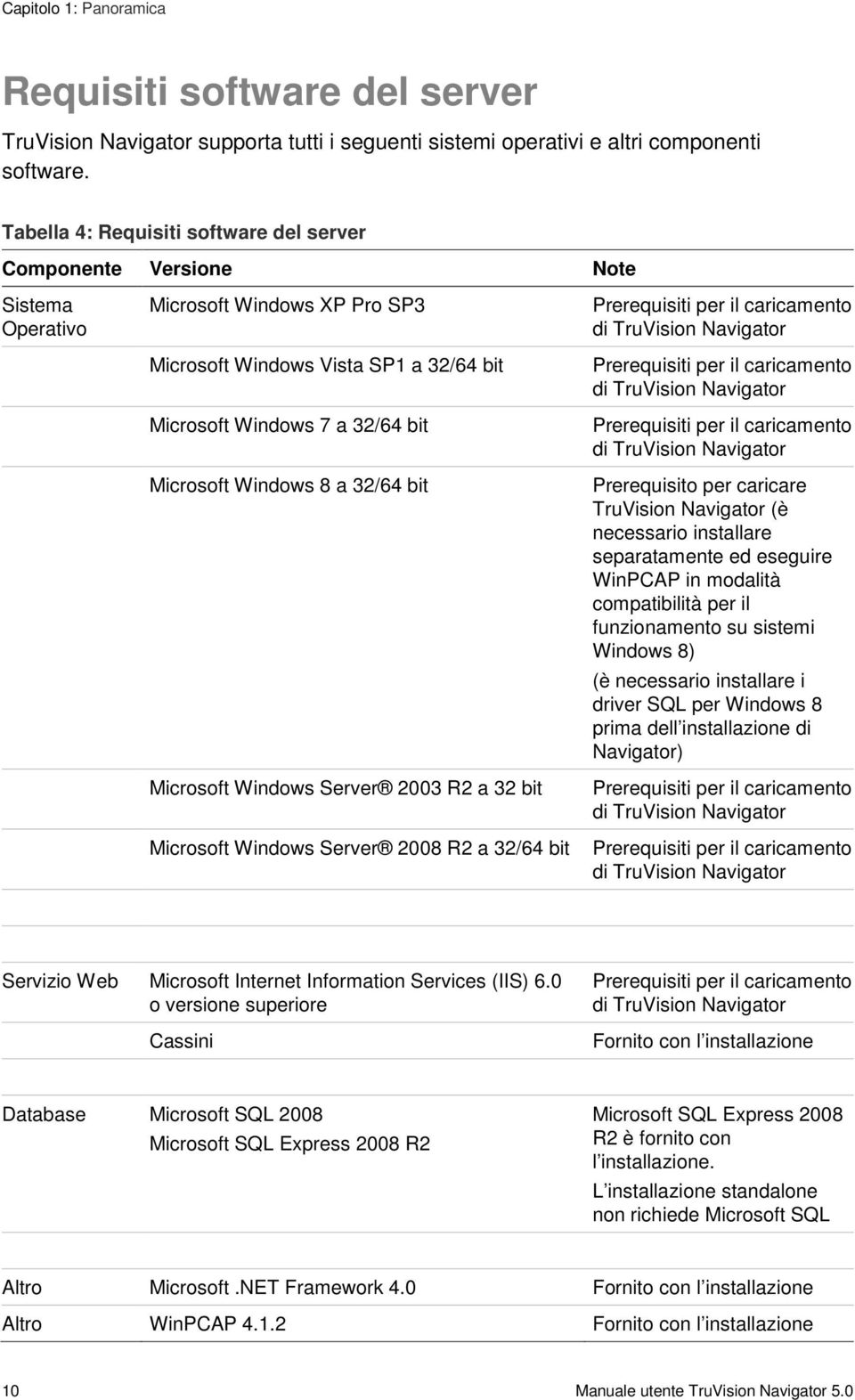 Windows 8 a 32/64 bit Microsoft Windows Server 2003 R2 a 32 bit Microsoft Windows Server 2008 R2 a 32/64 bit Prerequisiti per il caricamento di TruVision Navigator Prerequisiti per il caricamento di