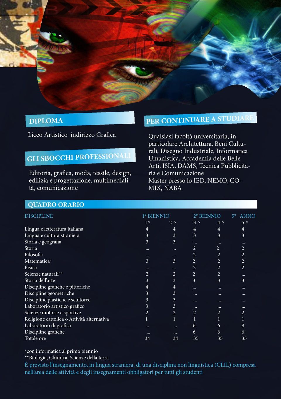 Comunicazione Master presso lo IED, NEMO, CO- MIX, NABA QUADRO ORARIO DISCIPLINE 1 BIENNIO 2 BIENNIO 5 ANNO 1^ 2 ^ 3 ^ 4 ^ 5 ^ Lingua e letteratura italiana 4 4 4 4 4 Lingua e cultura straniera 3 3 3