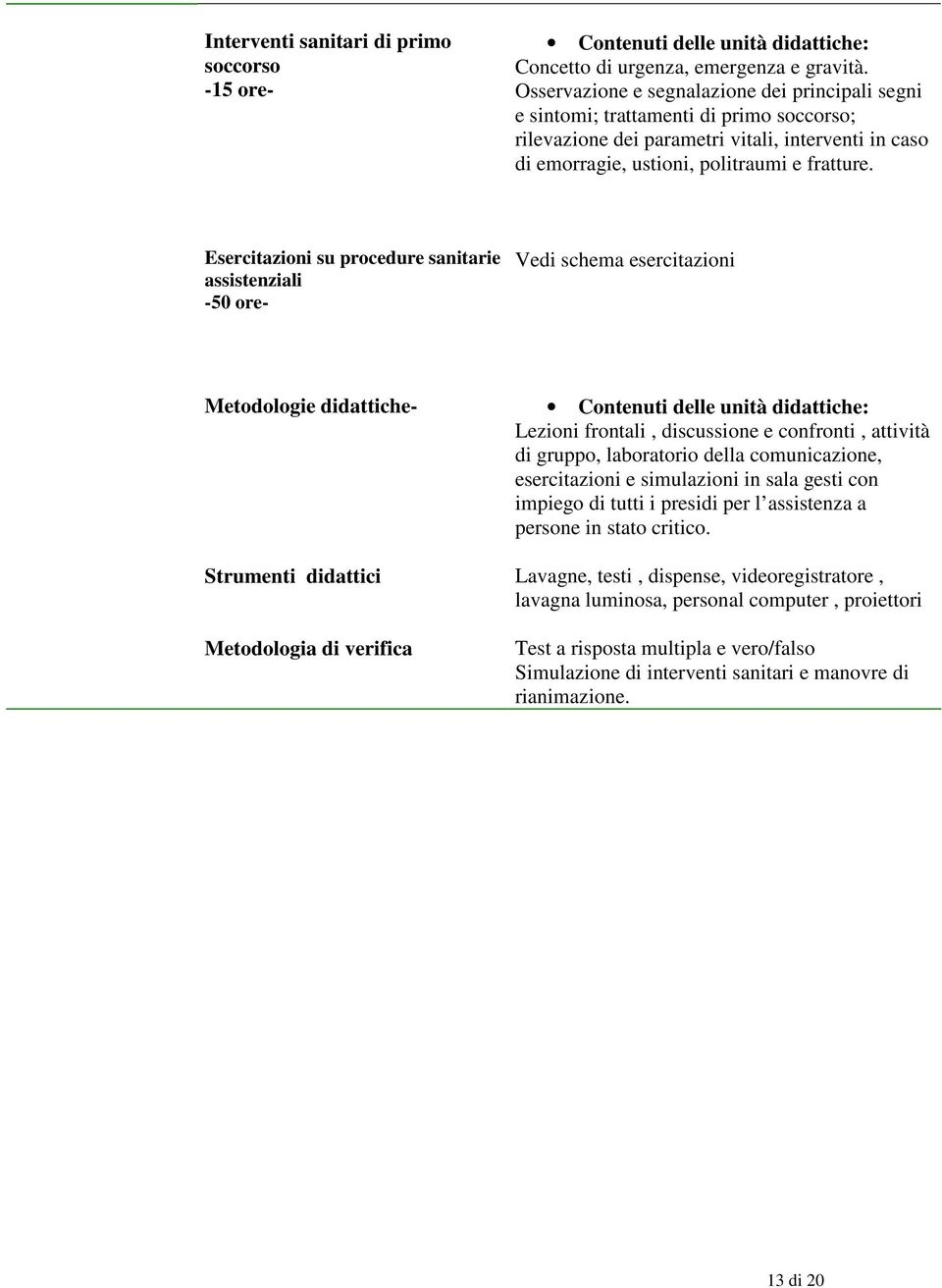 Esercitazioni su procedure sanitarie assistenziali -50 ore- Vedi schema esercitazioni Metodologie didattiche- Lezioni frontali, discussione e confronti, attività di gruppo, laboratorio della