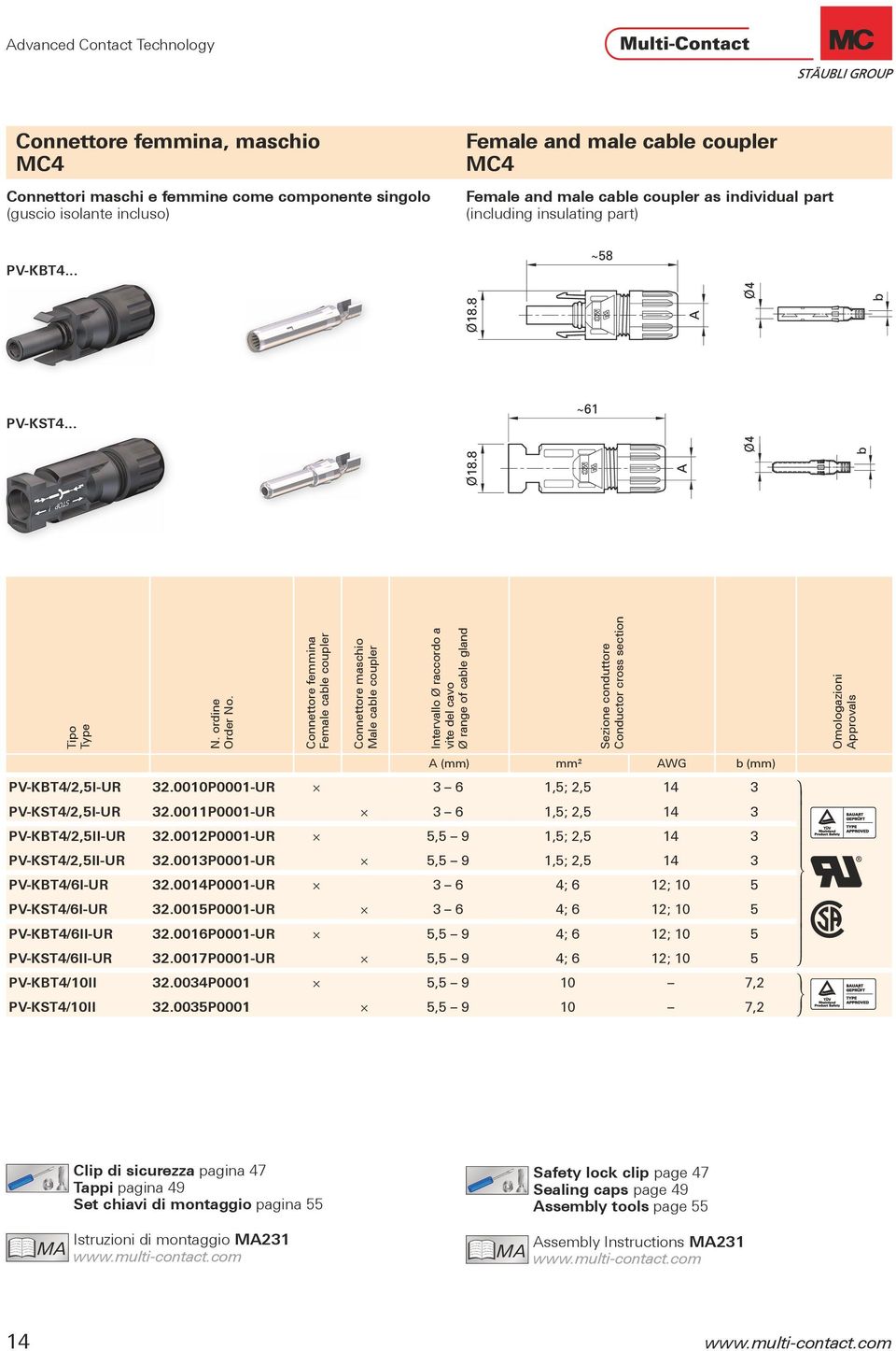 (including insulating part) PV-KBT4... PV-KST4... Tipo Type N. ordine Order No.