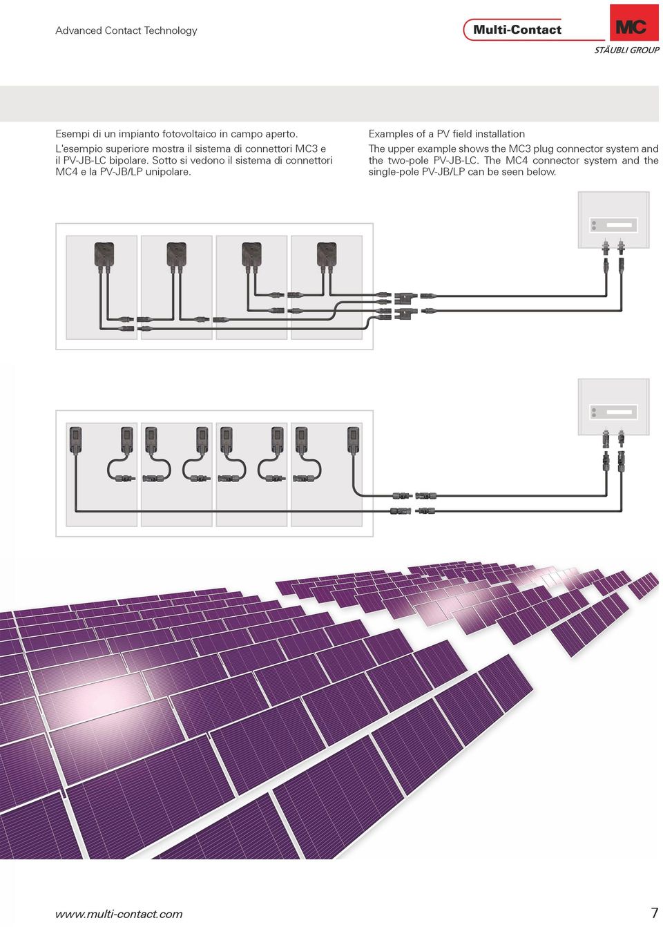 Sotto si vedono il sistema di connettori MC4 e la PV-JB/LP unipolare.