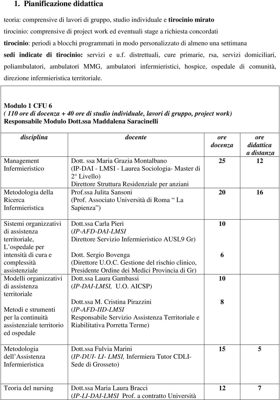 distrettuali, cure primarie, rsa, servizi domiciliari, poliambulatori, ambulatori MMG, ambulatori infermieristici, hospice, ospedale di comunità, direzione infermieristica territoriale.