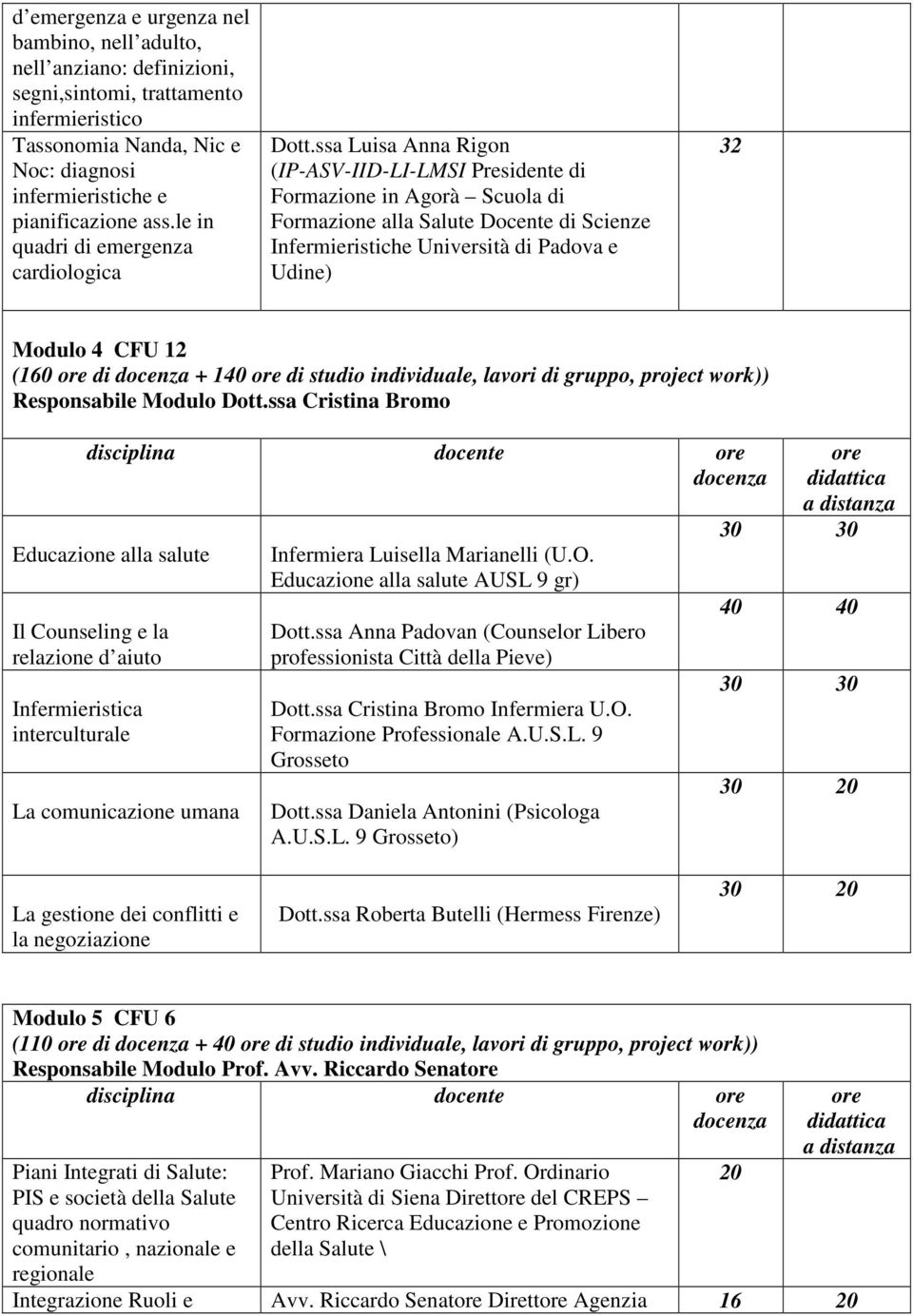 10 di studio individuale, lavori di gruppo, project work)) Responsabile Modulo Dott.