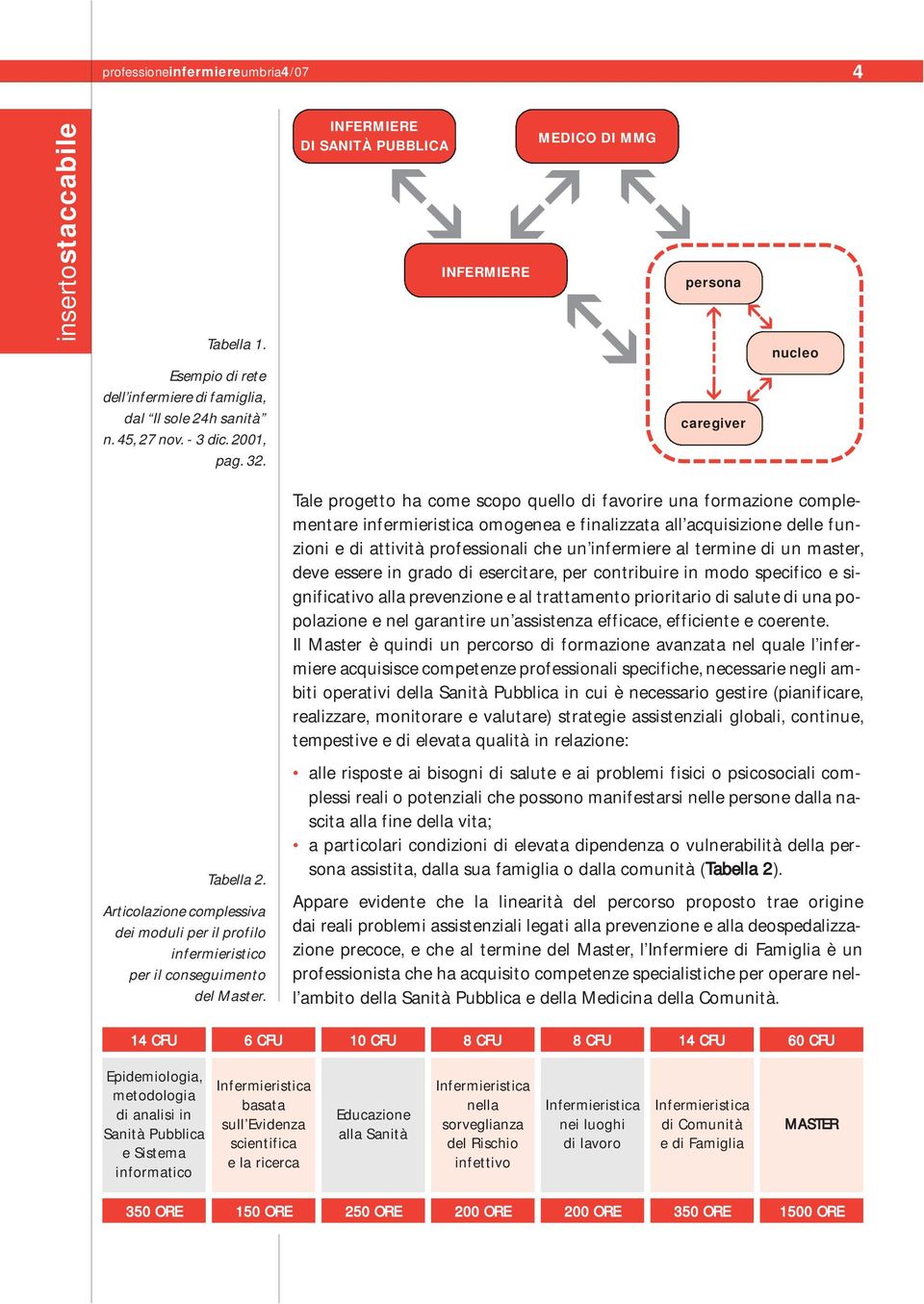 Tale progetto ha come scopo quello di favorire una formazione complementare infermieristica omogenea e finalizzata all acquisizione delle funzioni e di attività professionali che un infermiere al