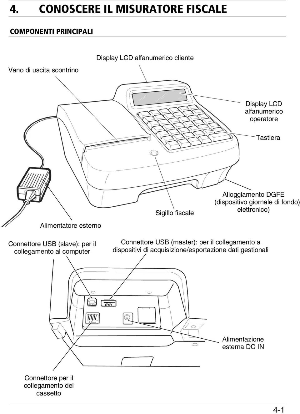 elettronico) Connettore USB (slave): per il collegamento al computer Connettore USB (master): per il collegamento a