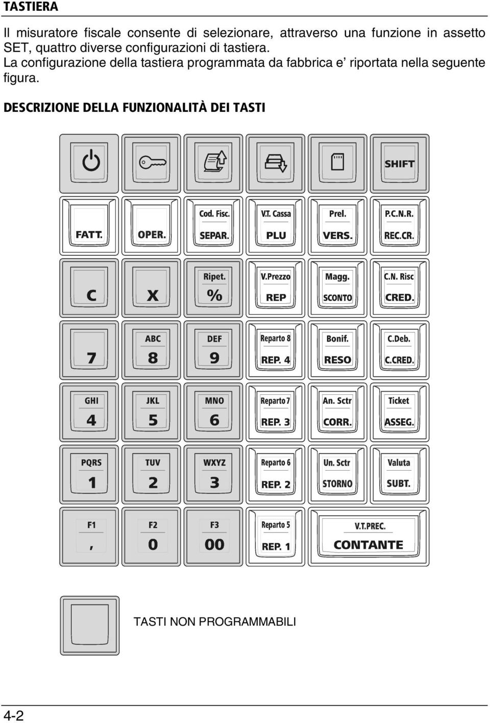 La configurazione della tastiera programmata da fabbrica e riportata nella